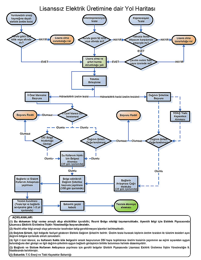 lisanssız elektrik üretim