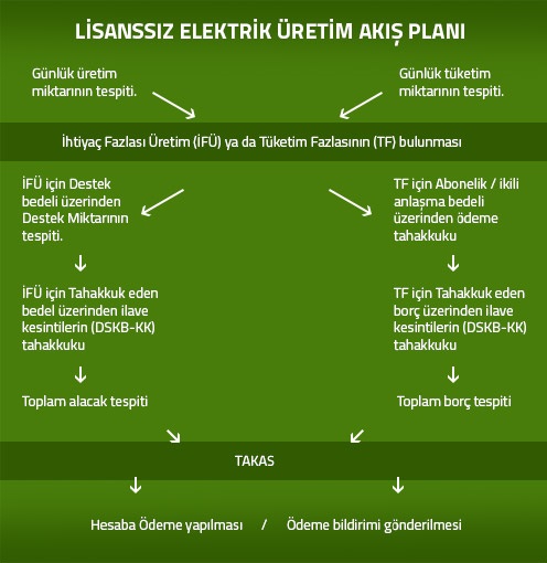 lisanssız elektrik üretimi